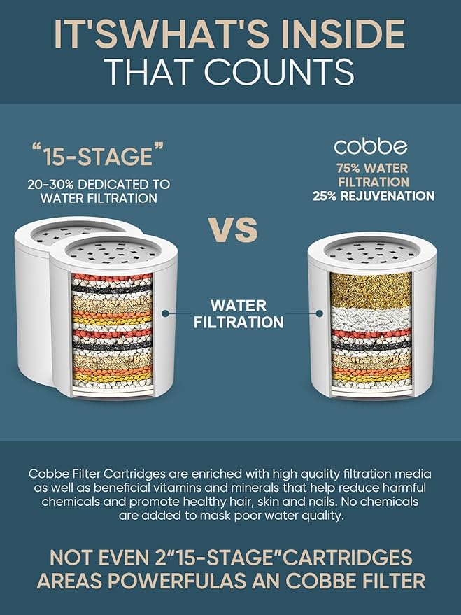 Cobbe Shower Filter for Hard Water Shower Head Filter - with 2 Replaceable Filter Cartridges - High Output Shower Water Filter for Removing Chlorine and Harmful Substance, Chrome