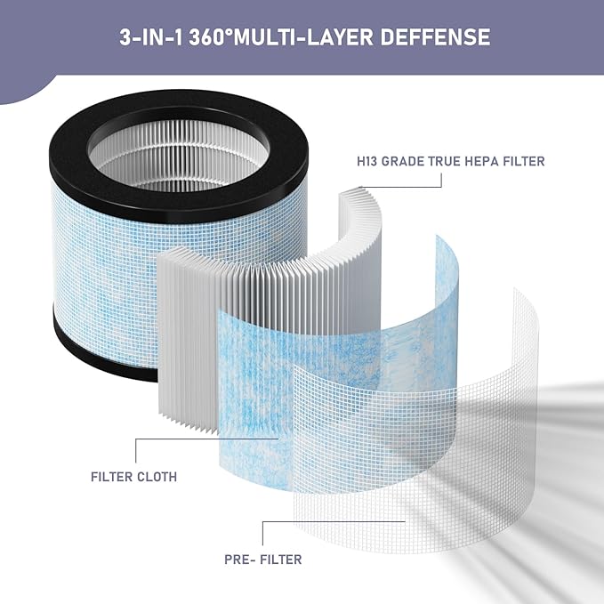 TZ-K1 DH-JH01 HEPA Replacement Filter Compatible with AROEVE MK01 MK06 MG01JH, ToLife TZ-K1, FreAire KN6391 and Kloudi DH-JH01 Air Cleaner Purifier, Pack of 2