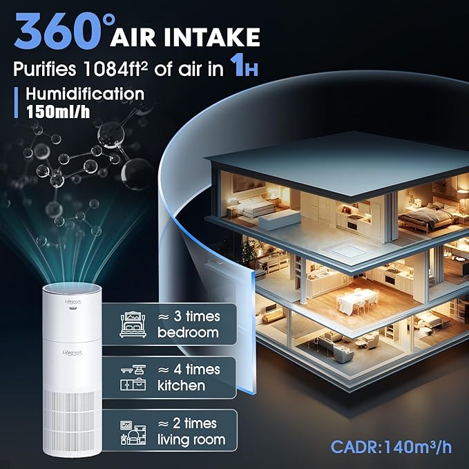 Air Purifier And Humidifier Combo For Large Room Up to 1084 Ft², 3-Stage Filter Humidifier and Air Purifier in One With WIFI Control - 22Db(Humidification cannot be used alone)