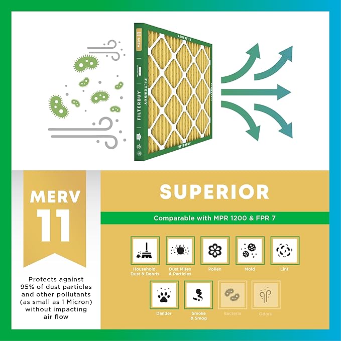 Filterbuy 14x24x1 Air Filter MERV 11 (MPR 1200) Allergen Defense Replacement (1-Pack), Electrostatic Pleated HVAC AC Furnace Filters, Made in USA (Actual Size: 13.38 x 23.38 x 0.75)