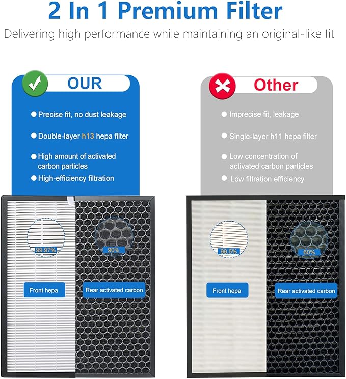 Vital 200S Replacement Filter for LEVOIT Vital 200S and Vital 200S-P Air Purifier