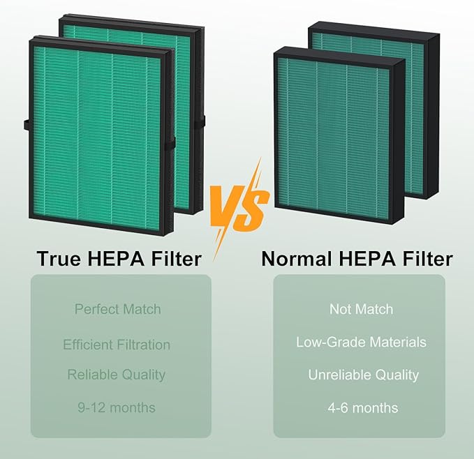 2-Pack MK04 Air Filter Replacement, Compatible with MK04 MG04JH Air Purifier Models, 4-in-1 H13 True HEPA Filter for Pet Dander, Dust, Pollen, and Hair – Pet Dander Version