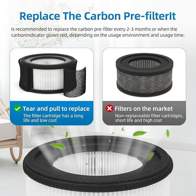 Z-1000 Replacement Filter Compatible with TruSens Z-1000 Air Purifier,H13 Activated carbon,Model AFH-Z1000-01 2 Pack