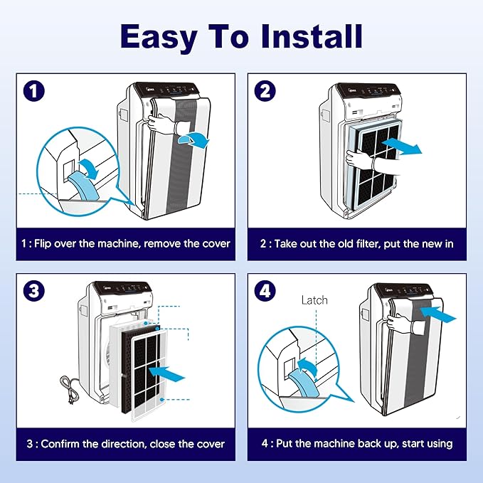 115115 HEPA Replacement Filter A for Winix PlasmaWave Air Purifier C535 5300 5300-2 6300 6300-2 P300 C909 9800, 2 x True HEPA Size 21 Filter + 8 x Activated Carbon Pre-Filters