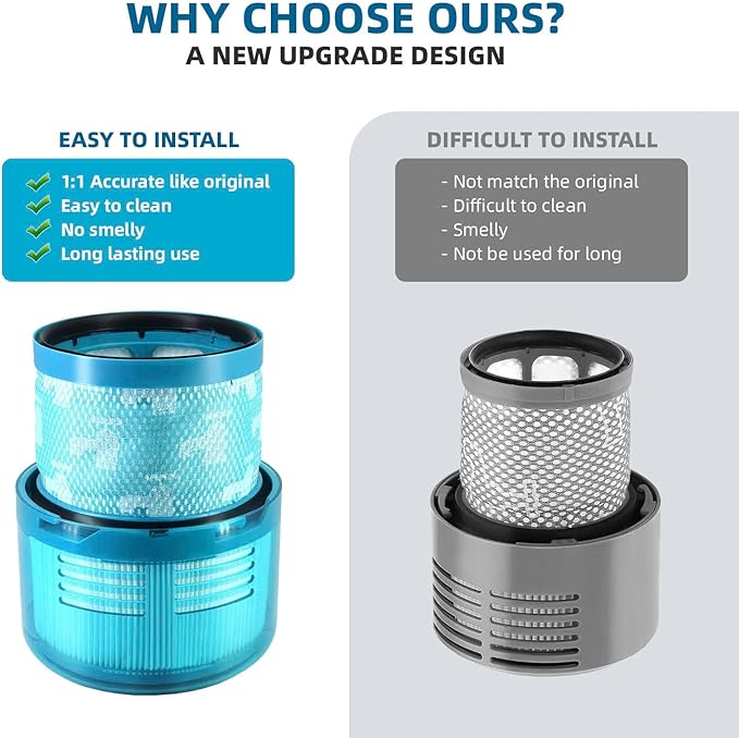 Dyson Gen5 Detect Filter, 2-Pack Premium True HEPA Replacement Filters for Dyson Gen5 Detect, Gen5 Detect vacuum, Gen5detect Absolute, Gen5outsize Absolute, Gen5detect, Gen5outsize, Part no. 972352-01
