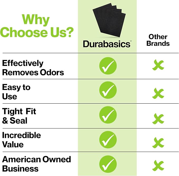 Durabasics 8 Pack Replacement Prefilter for Honeywell HPA200 | Carbon Pre Filter Replacements for Honeywell Prefilter A, Air Filter A, HRF AP1, HRF-A200, and HPA200 Filters