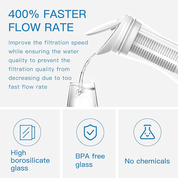 Glass Water Filter Pitcher - Clean Water in Seconds - Filters 211 Gallons - BPA Free - 1.3L - NSF Certified Carbon Water Filter Removes Lead, Odors, Microplastics & Chlorine
