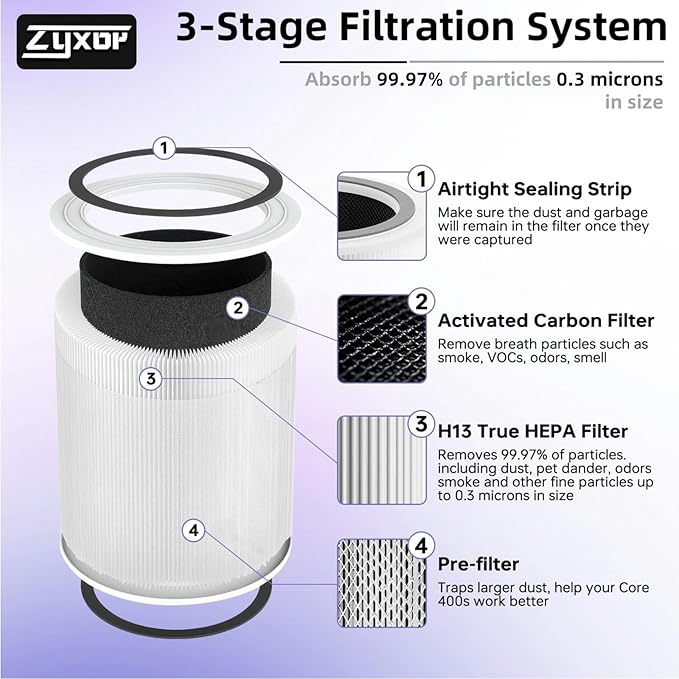 Core 400S Replacement Filter Compatible with LEVOIT Core 400S & Core 400S-P Air Purifier, 3-in-1 Activated Carbon Pre-Filter, Core400S-RF (LRF-C401S-WUS), 1 Pack, White