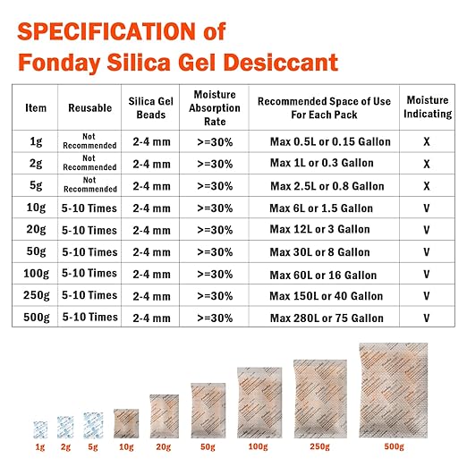 100Packs x 20Gram Fonday Rechargeable Silica Gel Desiccant Packets Food Grade Fast Reactivate Desiccant Bags Moisture Indicating Orange to Green