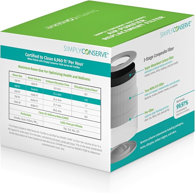Simply Conserve 1000 Series Tabletop Air Purifier 3-Stage Replacement Filter
