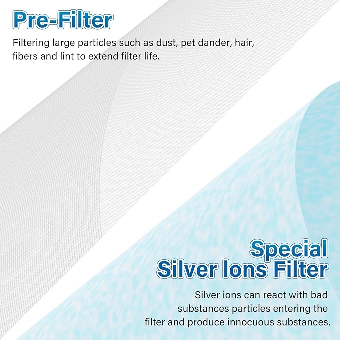 4 Pack MK04 Air Filter Replacement For AROEVE MK04 MG04JH Air Puri-fier Model DH-JH04. 4-Layers True HEPA Filter Replacement For MK04 MG04JH Air Puri-fier - Standard Version. Compare to Part# MK04LX