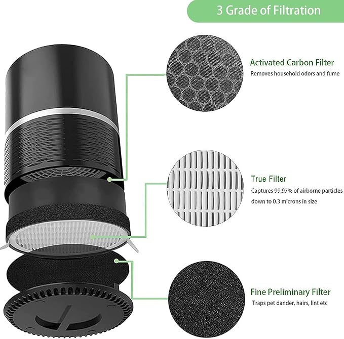 2 Pack Air Purifier Filters Replacement for LEVOIT LV-H132, Compatible with 3-in-1 Nylon Pre-Filter and True Activated Carbon Filters, LV-H132-RF Part