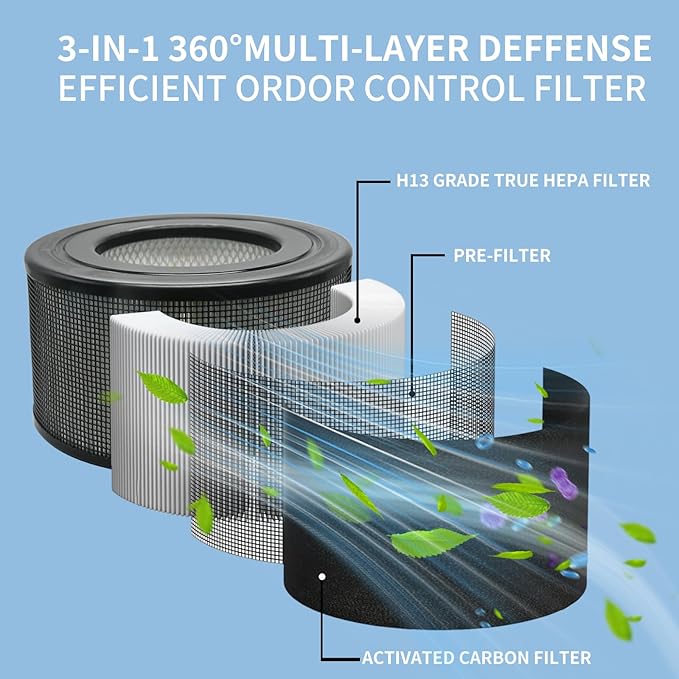 20500 H13 Replacement HEPA & Carbon Pre Filter Kit For Honeywell 10500 17000 17005 Air Purifiers OEM Part, Air Cleaner Purifier(1 HEPA + 2 Carbon Pre-Filter)