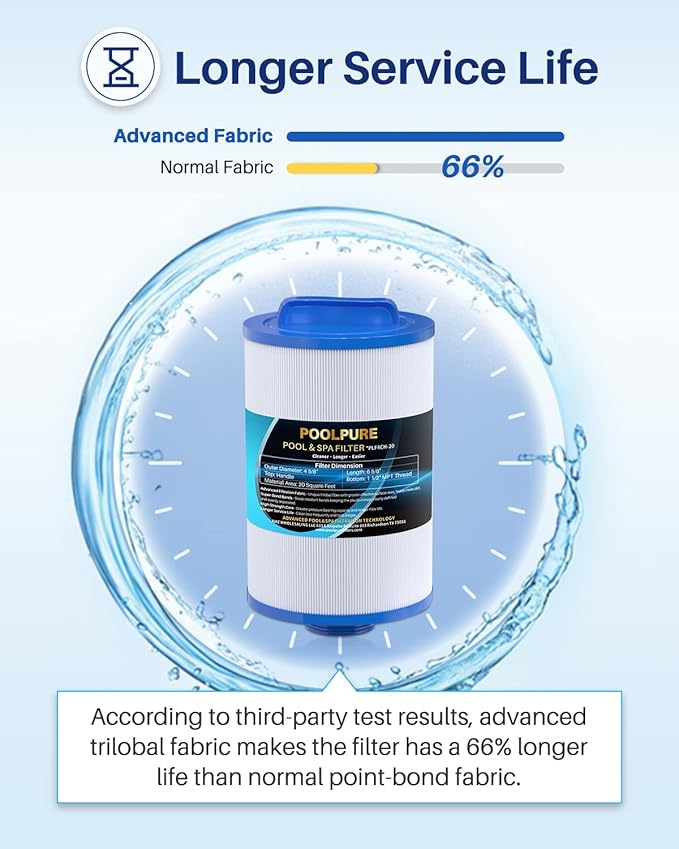 POOLPURE PLF4CH-20 Sap Filter Replaces PHC25P4, Unicel 4CH-20, Filbur FC-0125, 4CH-20, SD-01376, 20 Sq.ft Filter Cartridge 1PACK