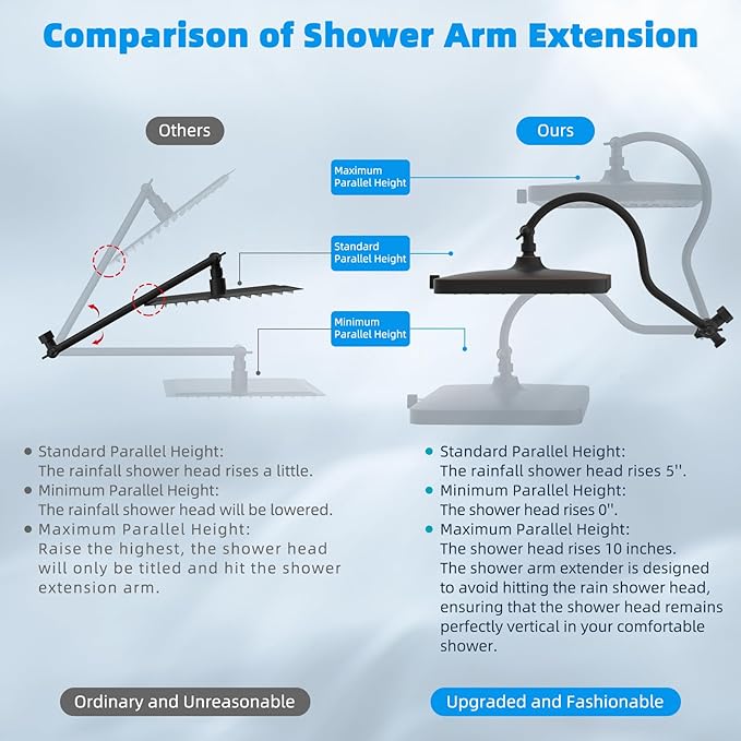 Hibbent 5-spray 13'' Shower Head, High Pressure Rainfall Shower Head, Dual Showerhead Combo with 10-mode Handheld Spray, 12'' Adjustable Extension Arm, 71'' Hose, Showerhead Holder, Oil Rubbed Bronze