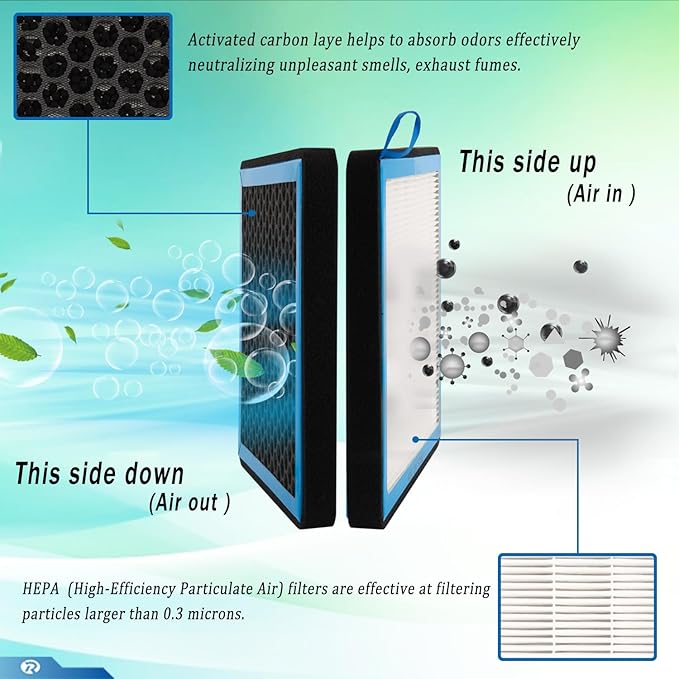 CF10285 (P3502WS) Cabin Air Filter With Activated Carbon Compatible with |2005-2020 Toyota Camry 4Runner Highlander RAV4 Tundra Corolla & Lexus & Scion| HEPA Air Conditioner OEM Replacement