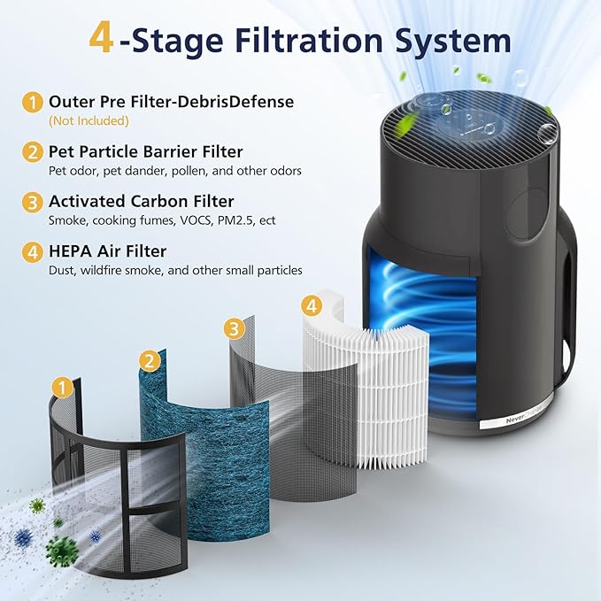 HP152 HP102 NeverChange Replacement Filter Compatible with Shark HP152/ HP102/ HP102PET/ HP100/ HP130/ HP132/ HC450/ HC451/ HC452/ HC455 Air Purifi-ers, HEPA & Activated Carbon #HE15FKPET