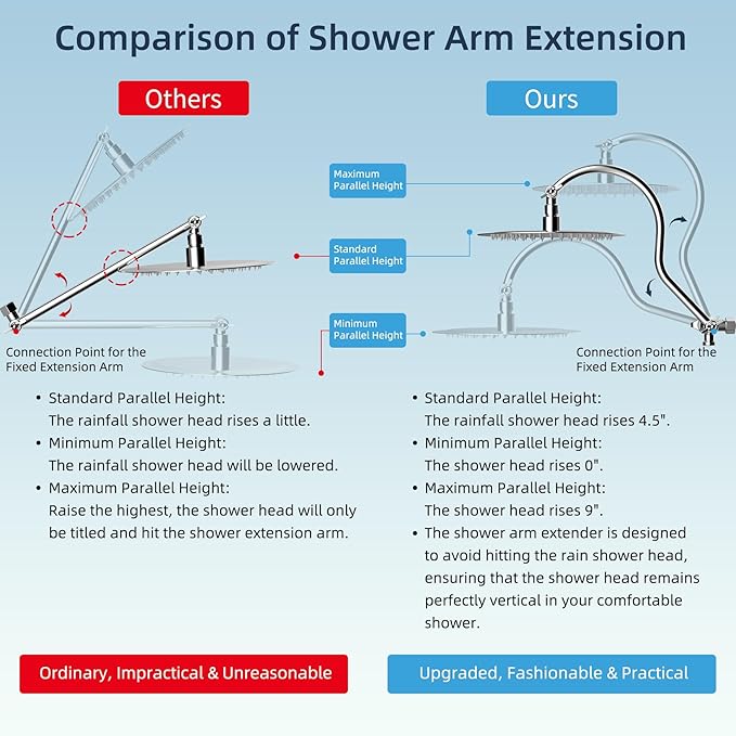Hibbent All Metal Shower Head, 10'' High Pressure Rainfall Shower Head/Handheld Showerhead Combo with 12'' Adjustable Curve Shower Extension Arm, 10-Spray, 71'' Shower Hose, Shower Head Holder, Chrome