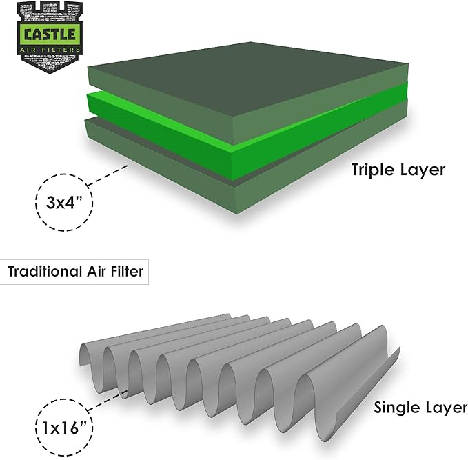 No Toil, Castle One-Year HVAC Furnace Filter, 20" x 24" x 1"