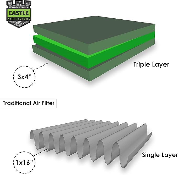 Castle Filters, One-Year HVAC Furnace Filter, MERV 6, 16" x 20” x 1”