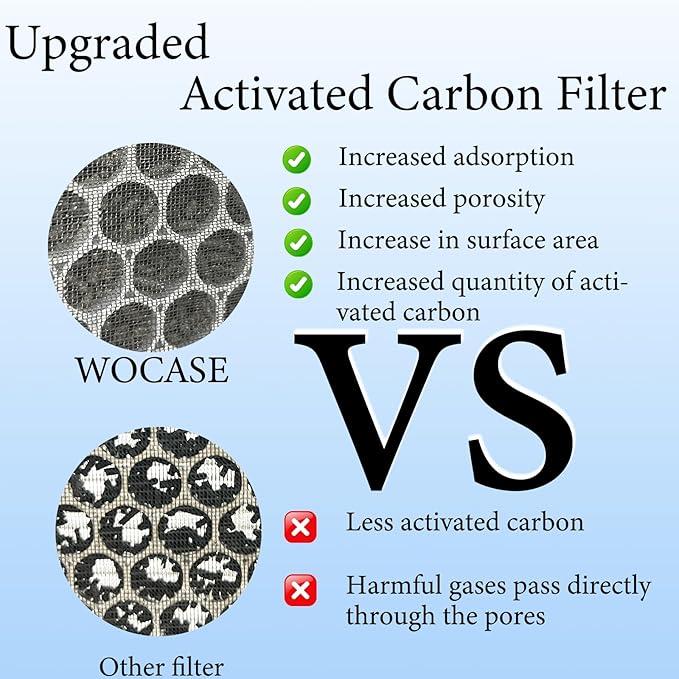 2 Packs ClearAir-A5 Pet Filter Compatible with Vewior ClearAir-A5 A5 Air Cleaner Purifier,3-in-1 Filter of H13 True HEPA+Activated Carbon Filter+Pre-Filter