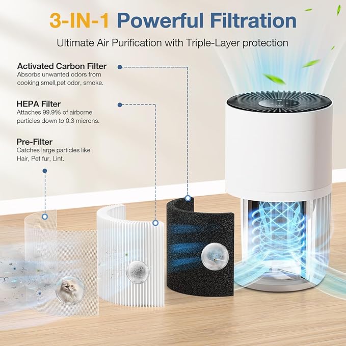 H7126 Air Filter Replacement for GoveeLife H7126 Mini air Purifier, H7126 HEPA Replacement Filter, 3-in-1 H7126-RF High-Efficiency Filter with Activated Carbon, 2 Pack