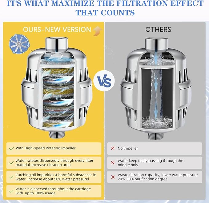 36-Stage Shower Head Filter With Vitamin C E for Hard Water - 3 Replaceable Cartridges, High Output Water Filter for Removing Chlorine and Fluoride, Polished Chrome