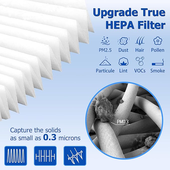 Improvedhand C545 Replacement Filter S Compatible with Winix C545 Air Purifier, True High Efficiency Filters, Replaces Filter S 1712-0096-00 3PACK