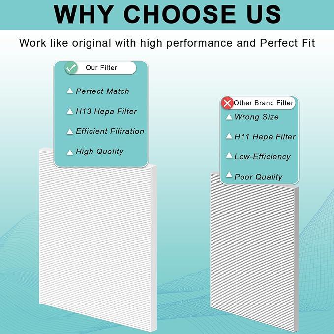 8 Pack115115 H13 HEPA Replacement Filter A Size 21 - c535 Compatible with Winix Plasma Wave Air Purifier 5300-2, C535, 6300, 5300, 6300-2, P300, AM90, 9000, 5000, 5000B