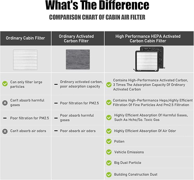 CF11819,Cabin Air Filter with activated carbon for Chevrolet,2012-2015 Captiva Sport,2010-2017 Equinox.GMC,Terrain.Hyundai,Azera,Santa FE,Santa FE XL,Santa.KIA,Cadenza,Optima,Sedona.Saturn,VUE.