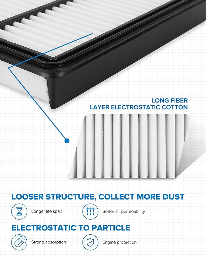 PHILTOP Engine Air Filter CA11259 Replacement for Mazda Vehicles - 3 (2012-2018), 3 Sport (2012-2018), 6 (2014-2021), CX-5 (2013-2023) - L4 2.0L 2.5L, Rigid Panel