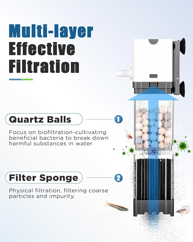 AQQA Aquarium Filter, Power Fish Tank Filter with Rainshower Pipe Adjustable Water Flow, Ultra Silent Biochemical Quartz Balls&Physical Sponge Double Filtration for Fish Tank 20-35 Gallon (6W-145GPH)