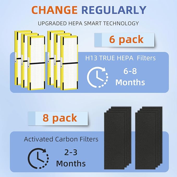 FLT4825 HEPA Filter B Replacement Compatible with G-Guardian Air Purifiers AC4825 AC4825E AC4825W AC4300 AC4800 AC4900 AC4850,6 H13 True HEPA Filters+8 Carbon Pre-Filters
