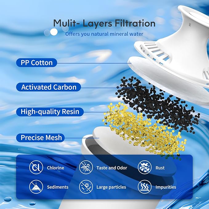 Lifefilter Replacement for Brita® Filters, Pitchers, Dispensers, Classic, OB03, Mavea® 107007 35557, and More, NSF Certified Water Pitcher Filter, 1 Year Supply, 6 Filters