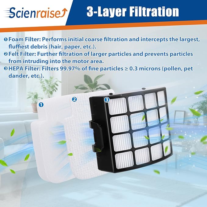AZ3002 Filter for Shark AZ3000 Odor Neutralizer for Shark AZ3002 Stratos DuoClean PowerFins Upright Vacuum Replacement Parts# XHFAZ3000 & XFFKAZ3000 & 1541FC3000