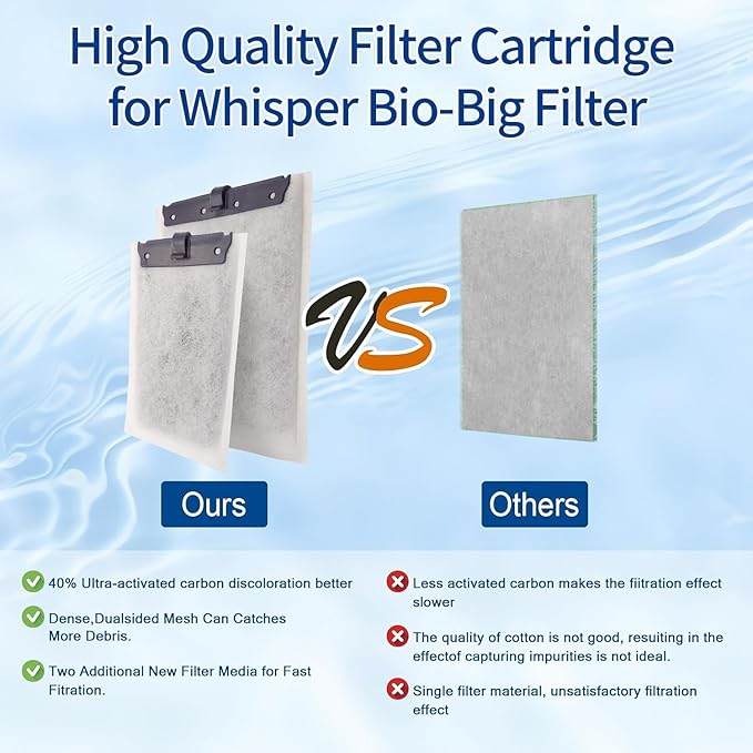 6Pack Aquarium Filter Cartridge for Whisper Bio-Bag Power Filters, Medium Replacement Filter Cartridges for ReptoFilter