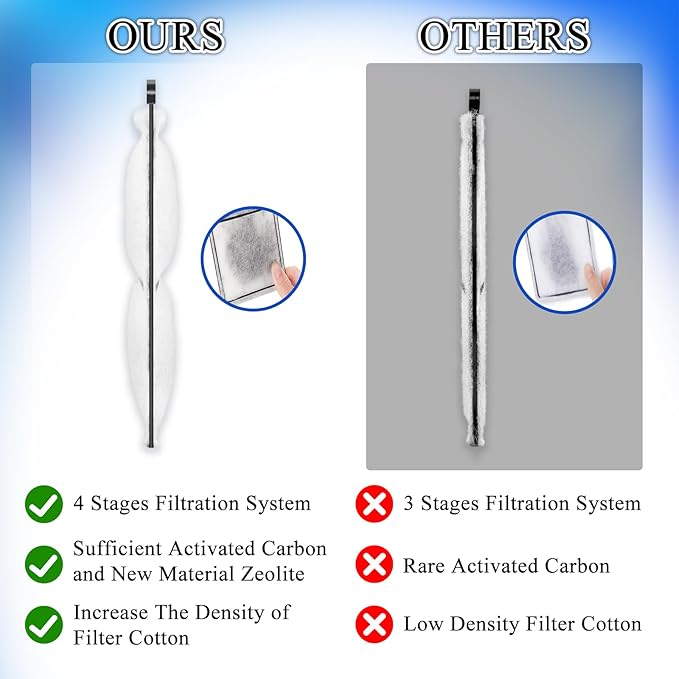 8 Pack Filter Cartridge for Top Fin RF-L Filter, Aqurium Filter Cartridge Refill for Top Fin Desktop Aquariums with Large Retreat Filter