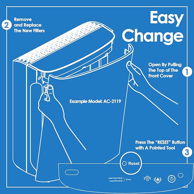 Idylis Air Purifier Replacement Filter A for Idylis Air Purifier AC-2119 IAP-10-100 IAP-10-150 IAPC-40-140 and Filtrete FAP-C01-A with Idylis Filter IAF-H-100A Size A, 4 H13 HEPA & 8 Carbon Pre-filter
