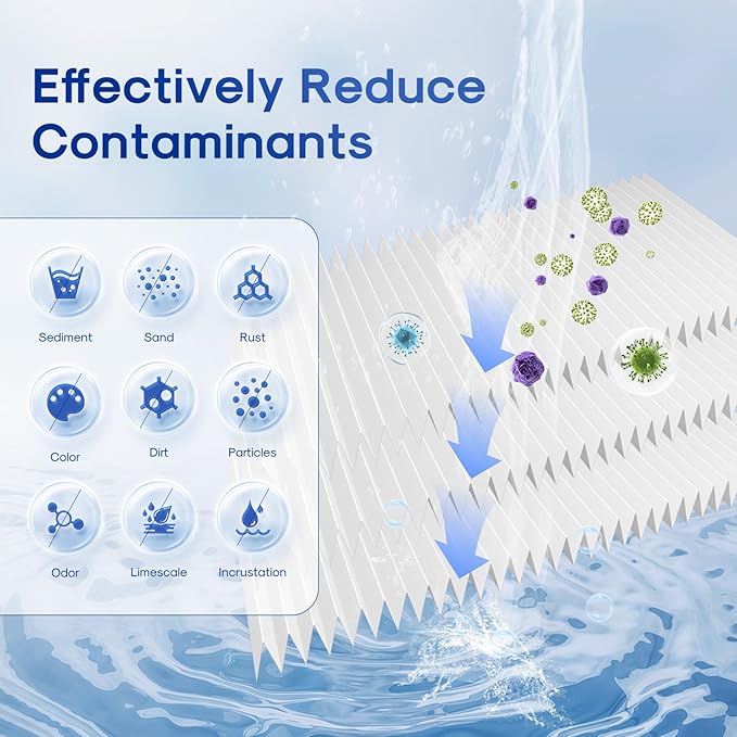 ICEPURE 20 Inch Whole House Pleated Sediment Water Filter Cartridge for Well Water, Replacement for ECP20-20, SPC-25-2020, ECP1-20, ECP5-20, SPC-25-2005, SPC-25-2001, 5 Micron 20" x 2.5", 6PACK