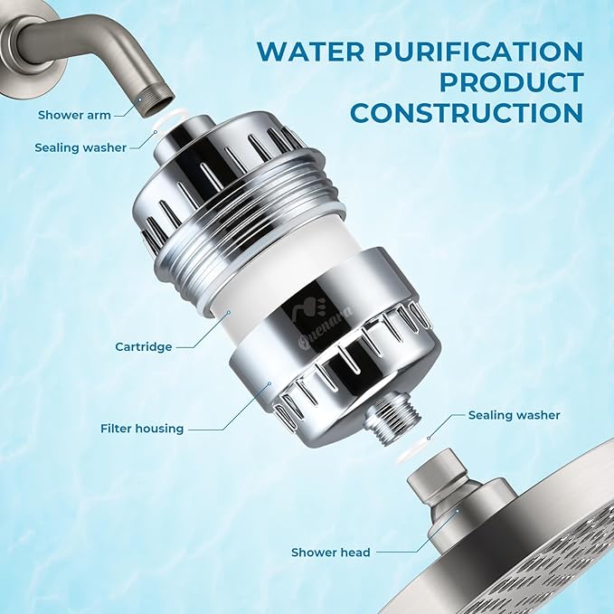 Upgrade Shower Filter,20-Stage Shower Head Filter with 2 Replaceable Filter Cartridges, High Output Shower Water Filter for Removing Chlorine and fluoride-Chrome