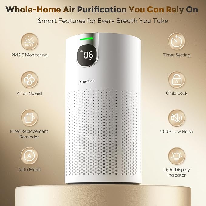 Air Purifiers for Home Large Room Covers up to 1800Ft², VisionAir 20dB Sleep Mode for Bedroom, with Real-Time AQI & PM2.5 Display, 360°Intake&Outlet Air Cleaner Pet-Friendly HEPA, HAP606, Light White