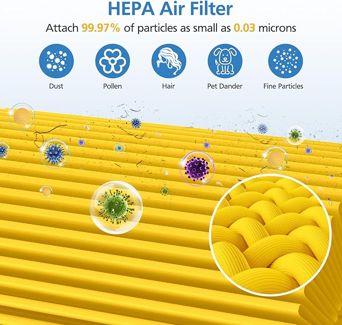 Core 300 Pet Care Replacement Filter for LEVOIT Core 300/ Core 300S/ Core 300-P/Core 300S-P/Core P350 Air Purifi-ers, 3-IN-1 HEPA Filter, Compared to Part# Core 300-RF, Yellow (2 Pack)