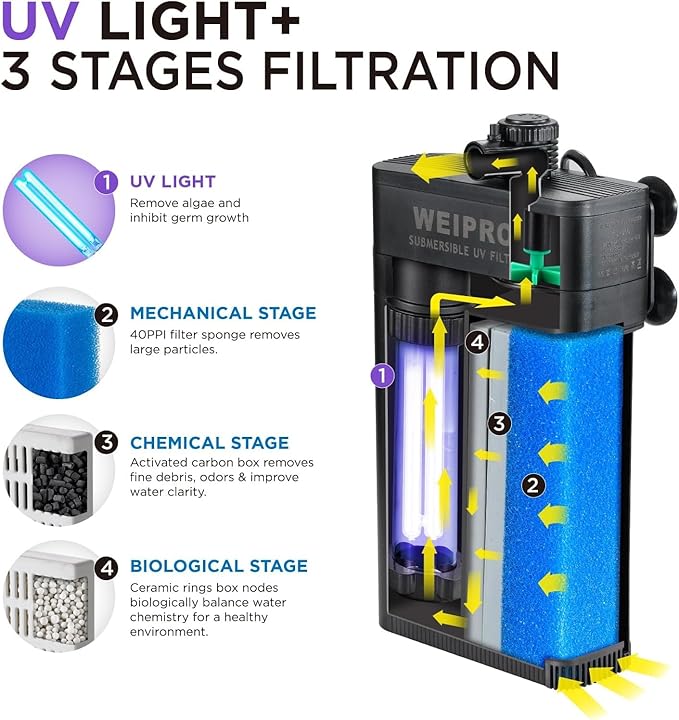 Internal Fish Tank Filter with 5W UV Light, Multi Filter Materials, Adjustable Water Flow Submersible 700L/H Aquarium Filter Pump for 30~50 Gal Freshwater or 20~30 Gal Saltwater, TU-700(185GPH)