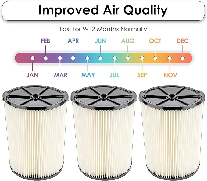 (3 Pack) VF4000 Replacement Cartridge Filter for VF4000 RIDGID 72947 Wet dry Vac 5 to 20 Gallon 6-9 Gal Husky Vacuum RV2400A RV2600B WD5500 WD0671 Vac, HEPA Filter 3 Pieces
