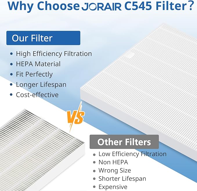2 Pack C545 HEPA Replacement Filter S Compatible with Winix C545 Air Puri-fier, Replaces for Winix Filter S 1712-0096-00