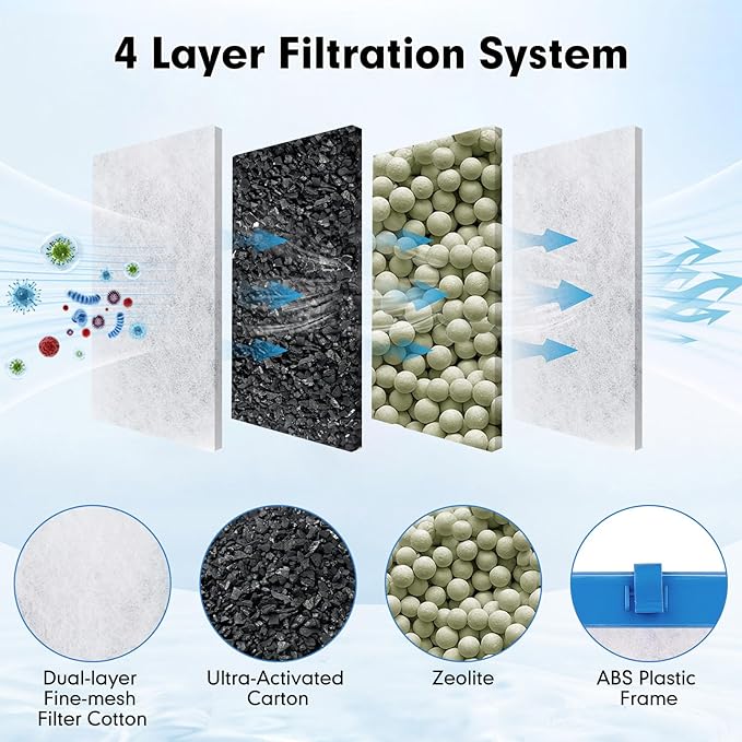 fishkeeper 6 Pack Medium Filter Cartridges Compatible with Tetra Whisper Bio-Bag Filters Replacement Filter Cartridges for Whisper Filters 10i / IQ10 / PF10 and TetraFauna ReptoFilter(Ready to Use)