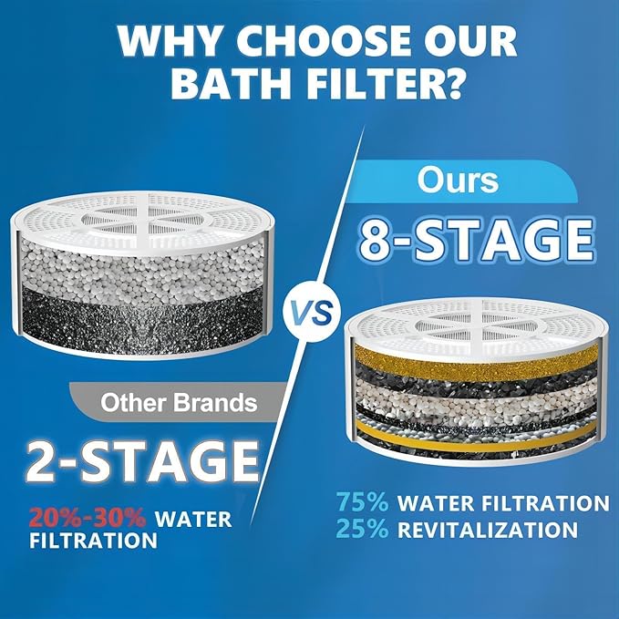 Yodel Bath Filter for Tub,Bathtub Hard Water Softner to Remove Chlorine and Fluoride, Improves Skin, Hair and Nails Condition,White
