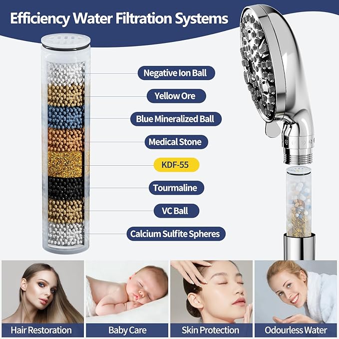 HANLIAN Filtration Shower Heads with Handheld Spray Combo, High Pressure Rainfall Shower Head with Handheld Combo, Filtered Dual Shower Head, Double Showerhead with 79" Hose (Chrome)