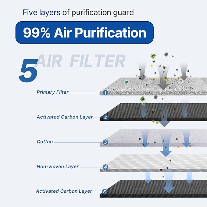 RUITO Cabin Air Filter, Compatible with Accord, Civic, Odyssey, Passport, CR-V, Pilot, Ridgeline, ILX, MDX, TSX, RDX, RLX, TLX, TSX, ZDX, CSX, TL, Replacement for CF10134, CP134