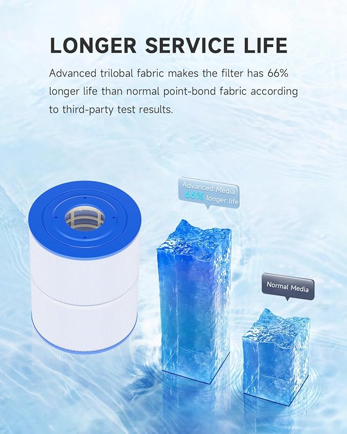 AQUALTRA Hot Tub Filter Compatible with C8465, PWK65, Watkins 31114, FC-3960, 71827, 71828, 65 sq.ft. 8 1/2”x 10 1/2” Drop in Spa Filter 2 Pack